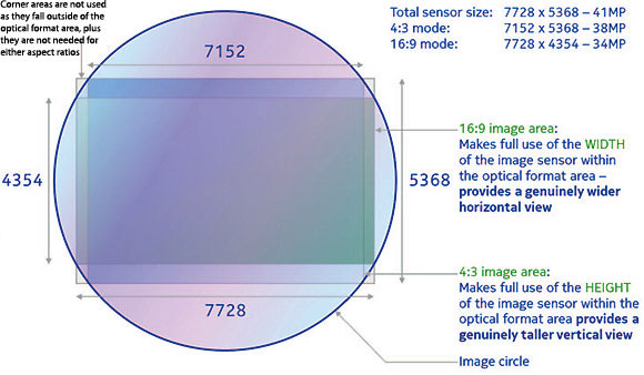 Nokia 808 Pureview