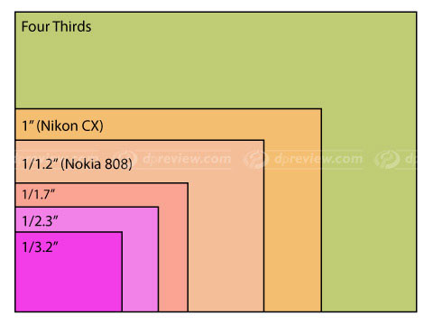 Nokia 808 Pureview