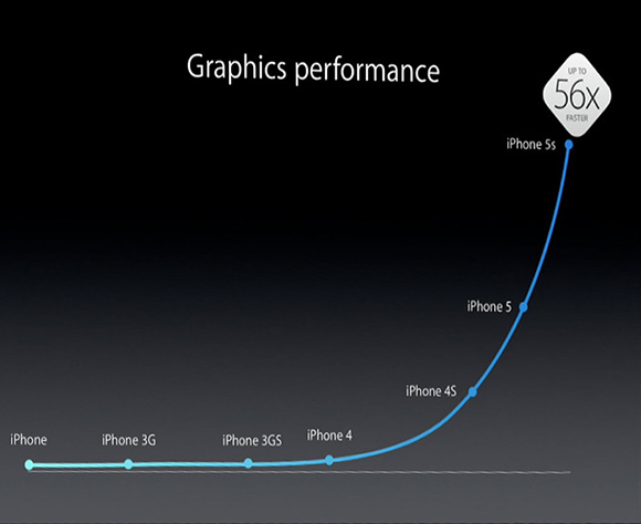 Apple A7 GPU
